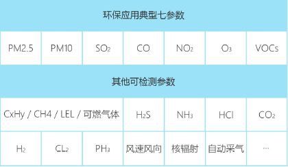 无人机大气污染监测