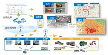 环境空气中常规及特征污染物与气象噪声一体化监测系统配置方案
