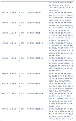 2019年秋冬大气污染治理力度有望加大 环境监测与大气治理领域的投资机会分析
